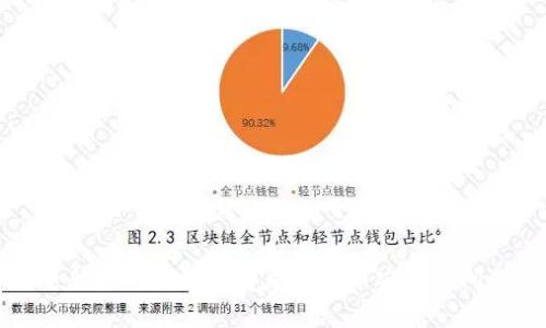 电脑TP钱包如何解决没有币安链的问题