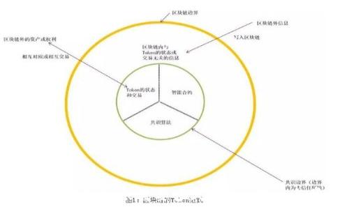   
TP钱包卖币提现排队到账需要多久？详细解析与常见问题解答