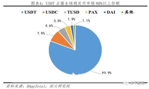 芯瑞科技冷钱包：安全存储数字资产的最佳选择
