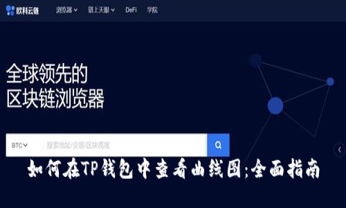 如何在TP钱包中查看曲线图：全面指南