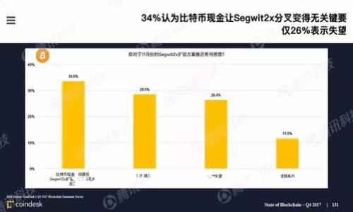 如何在TP钱包中查看K线图