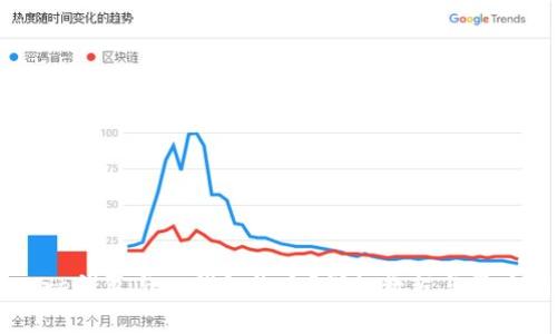 如何将Core钱包与TP钱包绑定？详细教程与常见问题解析