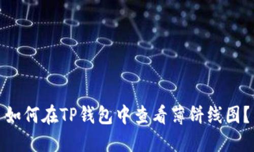 如何在TP钱包中查看薄饼线图？