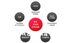 如何在TP钱包中创建CNFS公链