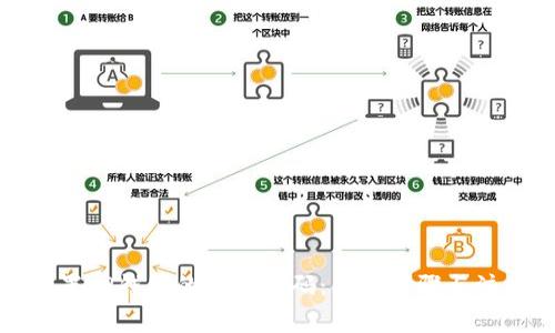 如何设置TP钱包的指纹密码:简单步骤与注意事项