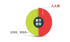 如何通过TP钱包购买小狗币：详细指南与常见问题