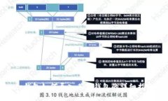 tp钱包如何导入其他钱包的详细指南
