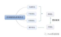 思考一个接近且的TP钱包能否购买一级市场的币？