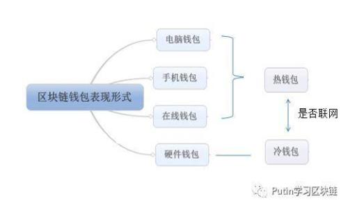 思考一个接近且的

TP钱包能否购买一级市场的币？