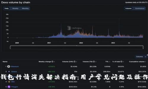 : TP钱包行情消失解决指南：用户常见问题及操作步骤