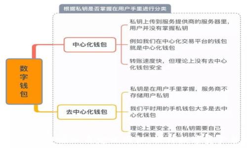   
如何在TP钱包中添加自定义图标，提升数字资产管理体验