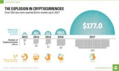 ### 与关键词探讨TP钱包：热钱包与冷钱包的深度