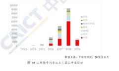 如何设置TP以观察您的加密钱包