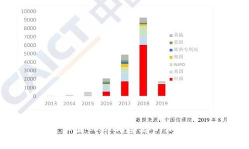 如何设置TP以观察您的加密钱包