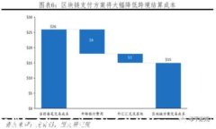 如何将TP钱包中的火币生态链币转移到Ethereum（以