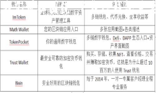 为了有效地帮助您制定一个强有力的和内容大纲，我们可以围绕“下载TP钱包需要什么”这个主题来构建。以下是您所需的各个部分。


下载TP钱包的步骤与注意事项