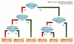 TP钱包授权教程：完整指南一步到位