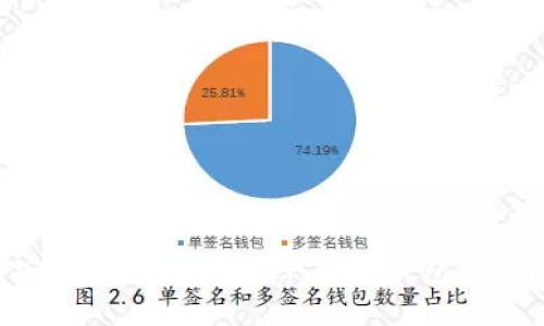 如何安全使用和管理TP TRC钱包：全面指南