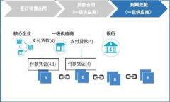 思考一个接近且的    如何在TP钱包更新后调出薄