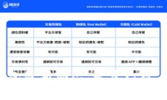 TP钱包最新动态：是否已经上市？