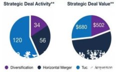 思考一个接近且的，放进