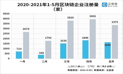 TP钱包高级认证详细指南：让你的数字资产更安全