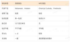 TP钱包与区块链钱包的比较与使用指南