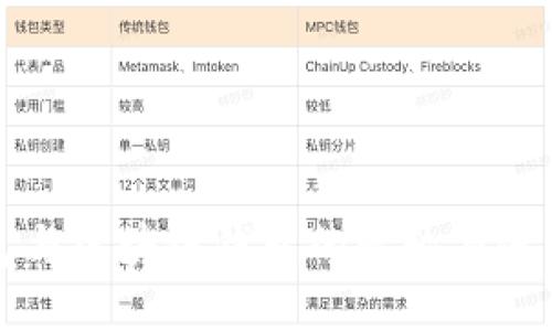 TP钱包与区块链钱包的比较与使用指南