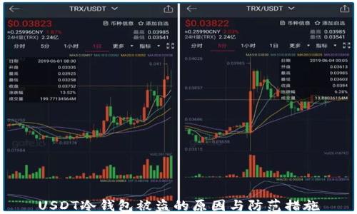 
USDT冷钱包被盗的原因与防范措施