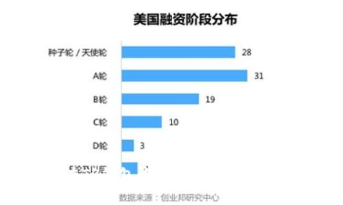 : 如何在TP钱包中购买PIG代币：完整指南