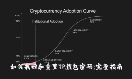 如何找回和重置TP钱包密码：完整指南