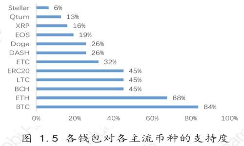 TP钱包与币安：全面解析加密货币的数字资产管理
