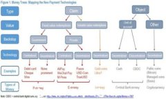 TP钱包与其他数字钱包的区别分析