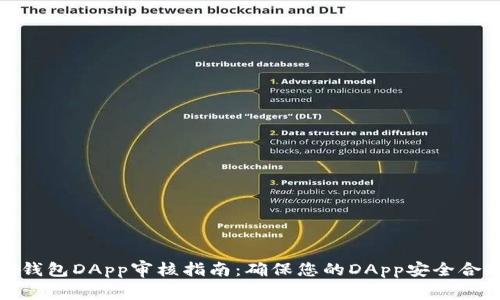 TP钱包DApp审核指南：确保您的DApp安全合规