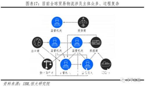 OKCoin手机app下载指南：如何快速安全地获取数字货币