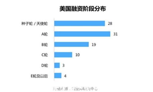 
比特币如何安全存入冷钱包：完整指南