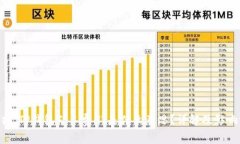 ### TP钱包矿工费HT是什么意思？详解及影响分析