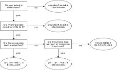 冷存储钱包的全面解析：理解其种类、优缺点及