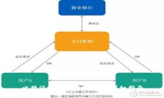 比特派如何创建冷钱包：详细指南