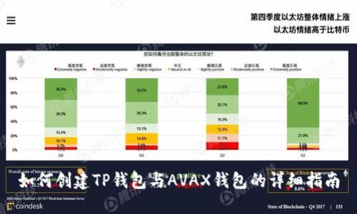 如何创建TP钱包与AVAX钱包的详细指南