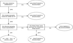 这是一个关于加密货币交易和管理的主题，以下