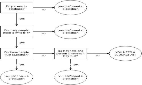 这是一个关于加密货币交易和管理的主题，以下是的、关键词、内容大纲及相关问题。

如何在TP钱包中顺利出售您的加密货币