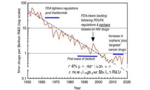 TP钱包跨链桥使用指南：轻松转币的全流程解析