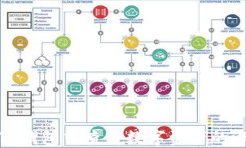 
如何在TP钱包中查看数字资产的涨跌情况