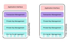 2023年国外数字货币冷钱包的全面解析：安全性、
