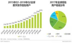 如何更改TP钱包的IP地址设置技巧