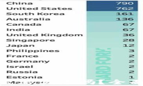 
比特派（Bitpie）需要实名吗？全面解析与用户指南