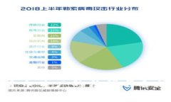数字货币开户的法律与合规解析