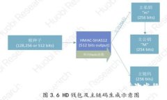: 币圈首发：你需要了解的加密货币首次发行解析