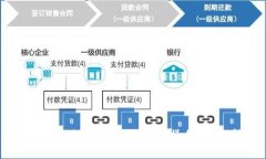 如何安全地进行OMNI提币操作：完整指南